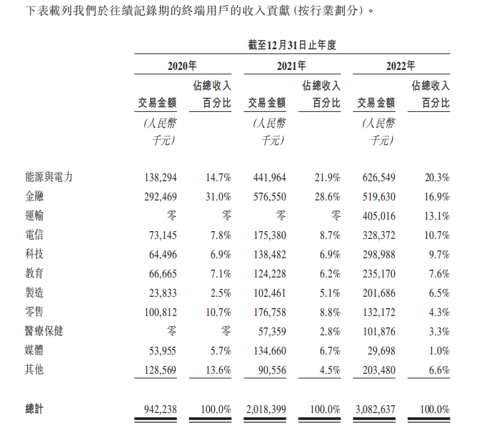 第四范式，第四次递表！能否凭借SageGPT挤进大模型赛道？