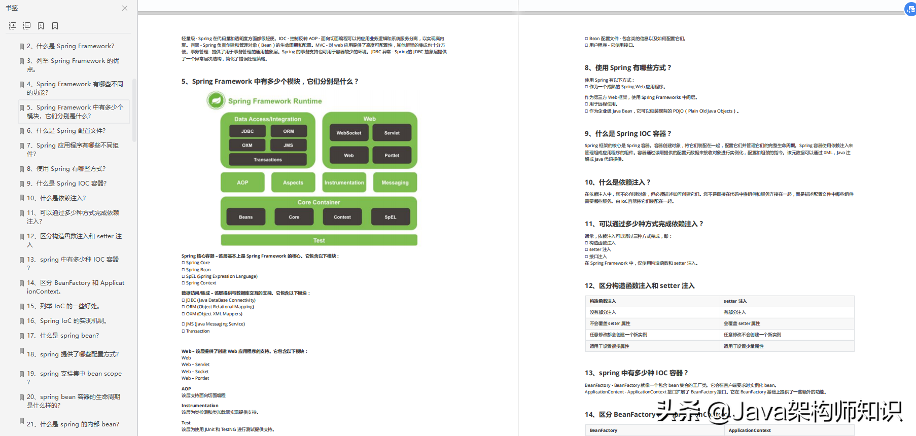 Fliggy, Sina, Ele.me Internal Java Interview Manual, a must-see for 2021 interview