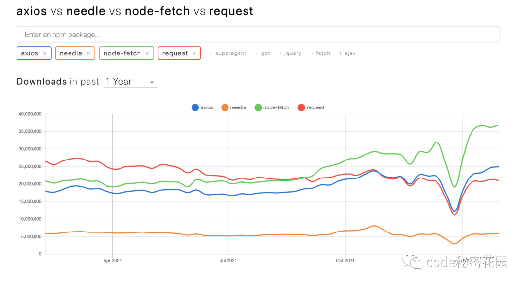 写 Node.js，终于能用 Fetch 发请求了