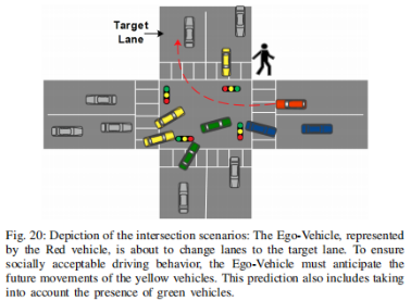 自动驾驶之心轨迹预测技术交流群