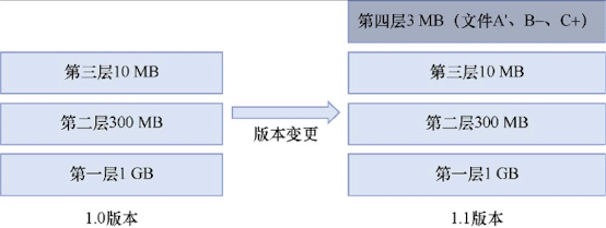 Docker 容器化技术：构建高效、可移植的开发环境和部署流程｜Docker 的分层设计