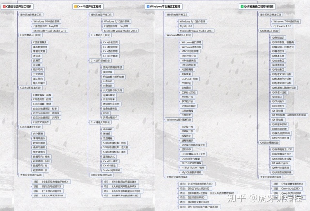 c 包含其他文件_C语言：全局变量在多个c文件中公用的方法！