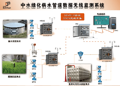 PLC系统中有源信号和无源信号的解析与应用_表数据_02