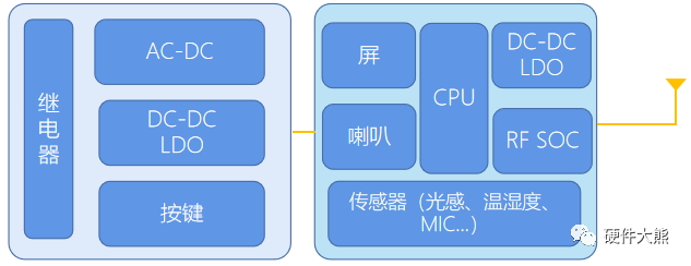 智能墙壁开关电源篇——AC-DC概述