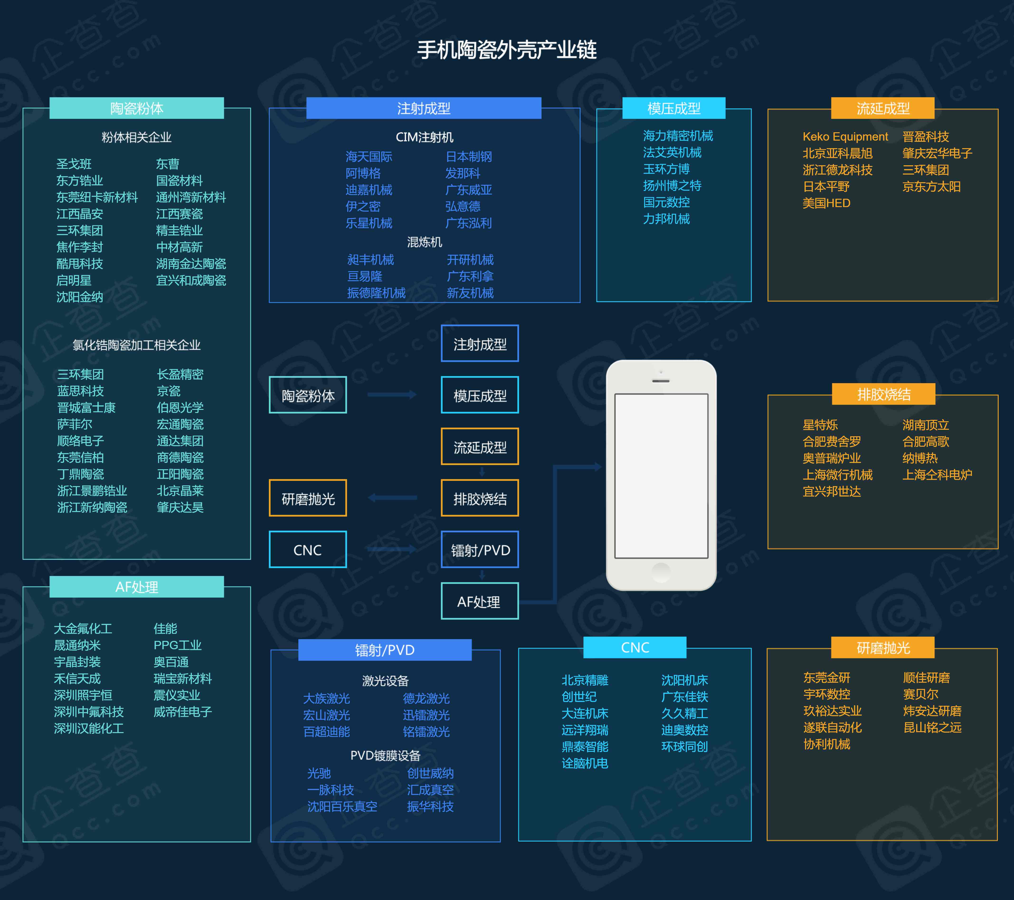 手机产业链全景图图片