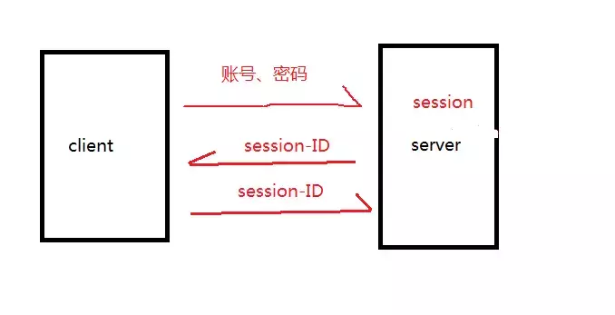 开发GG经常说的鉴权，究竟是什么玩意？