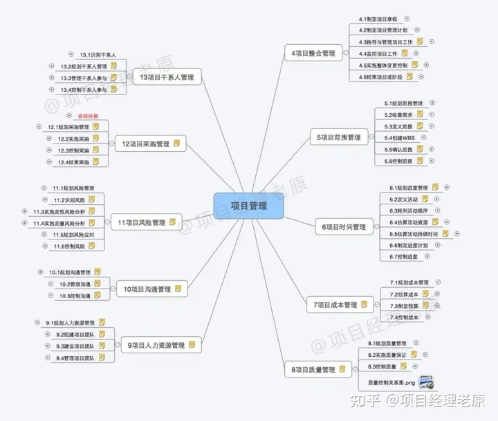 这么看，项目经理根本不可能失业