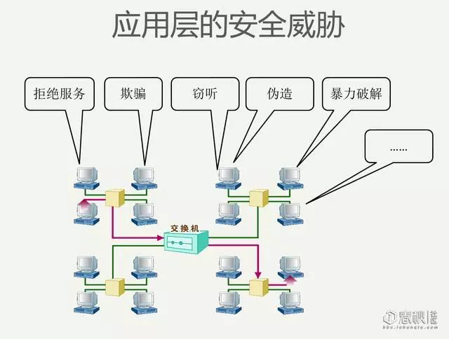 网络安全基础之网络协议与安全威胁