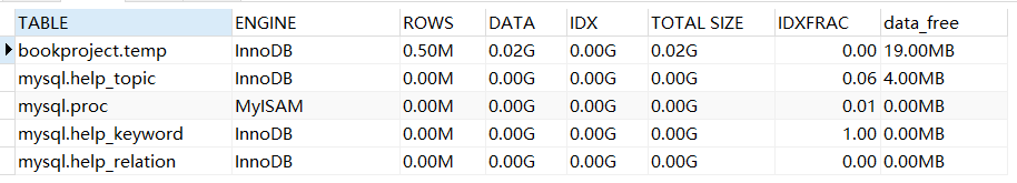 9865d080e2bc50d4ae6f5aee2cf01517 - MySQL碎片整理小节--实例演示