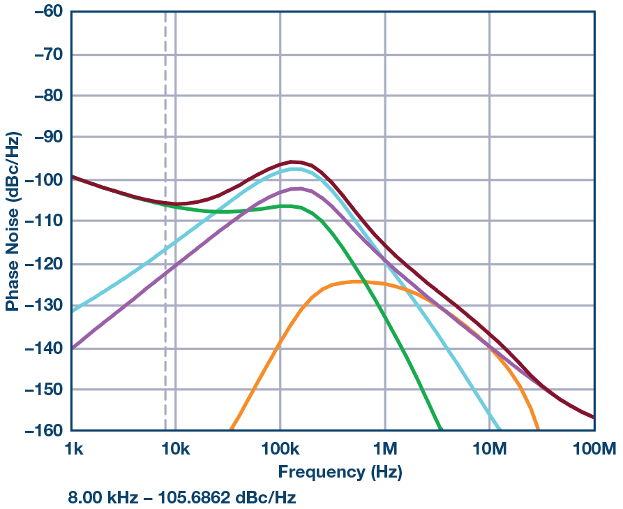 Figure 16