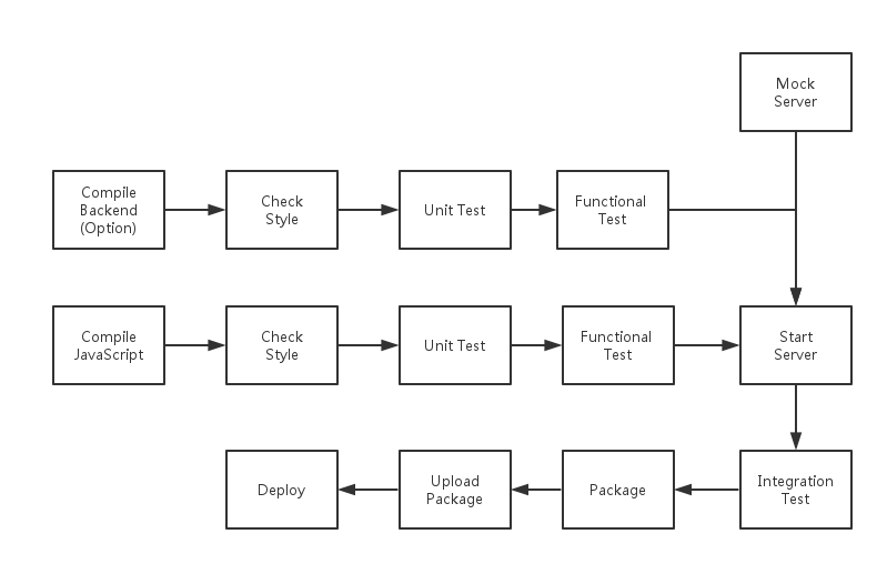 深入浅出全栈工程师: Web应用的构建系统