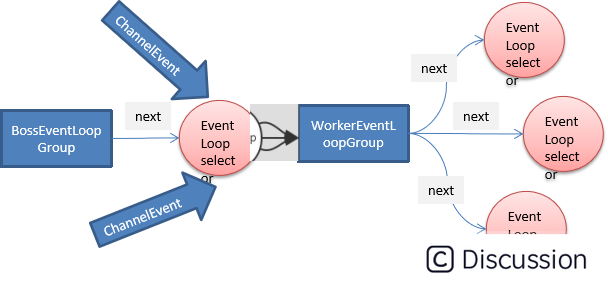 13.Netty源码之Netty中的类与API