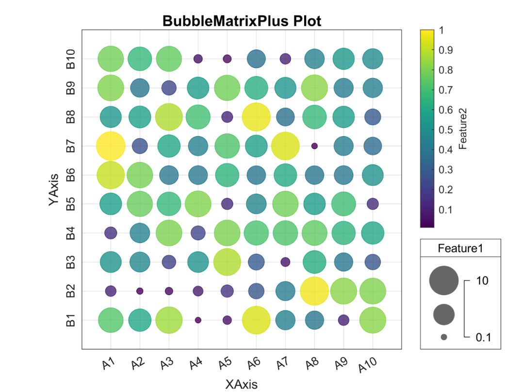 Matlab论文插图绘制模板第127期—进阶气泡矩阵/热图