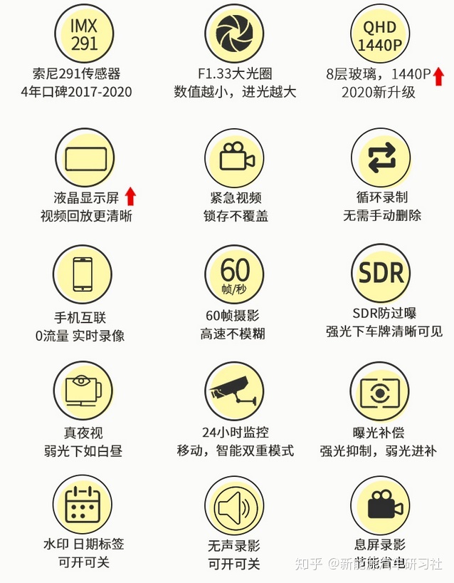 行车记录仪图标解释图片