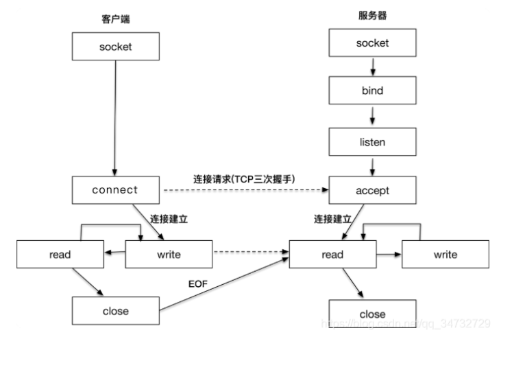 Linuxѧϰʼ-（）