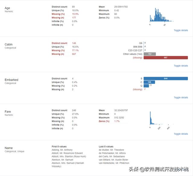 pandas添加一行数据_恨晚，Python探索性数据分析神器pandas-profiling，一行代码搞定...