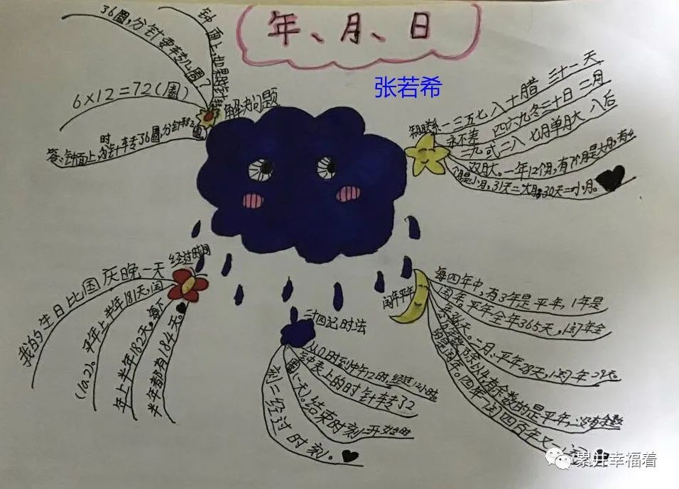 02    思维导图系列解说版(张翼博)解说版(孙艺洲),只有    雨洋,翼博