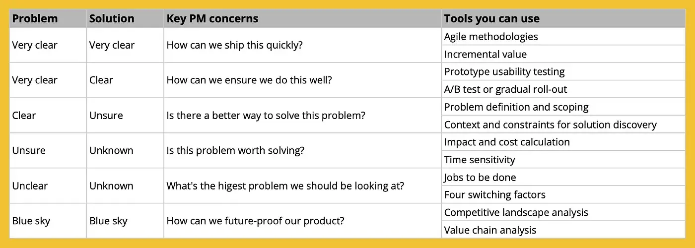 Summary of this very long article.  These tools are not exhaustive.