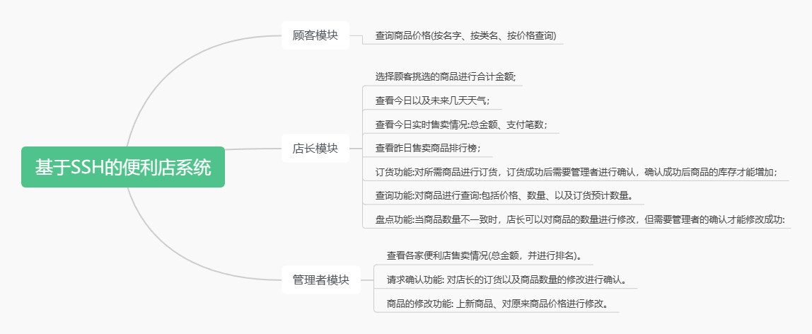 功能模块图