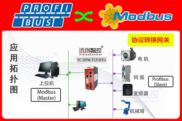 YC-DPM-TCP-RTU-1