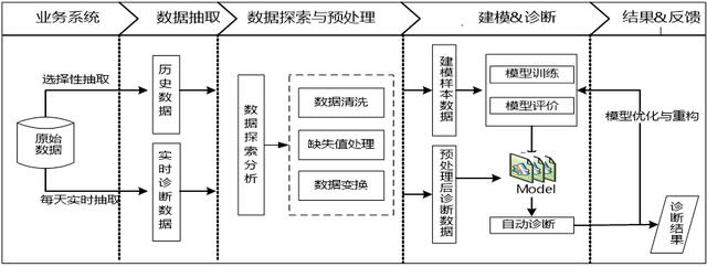 网际风全推数据接口新基建时代工业大数据分析迸发新鲜血液