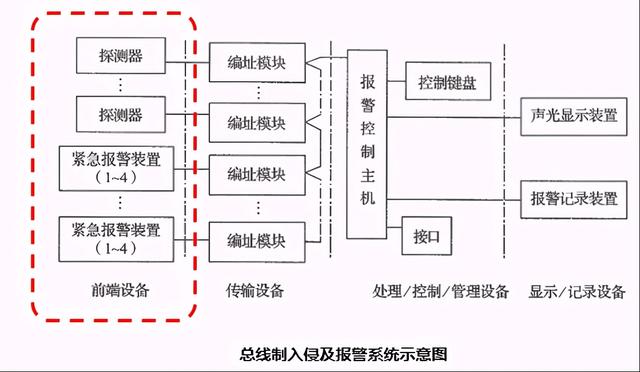 双鉴探测器的工作原理图片