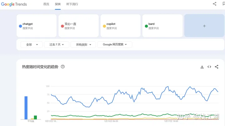 语言模型大战：GPT、Bard与文心一言，谁才是王者？