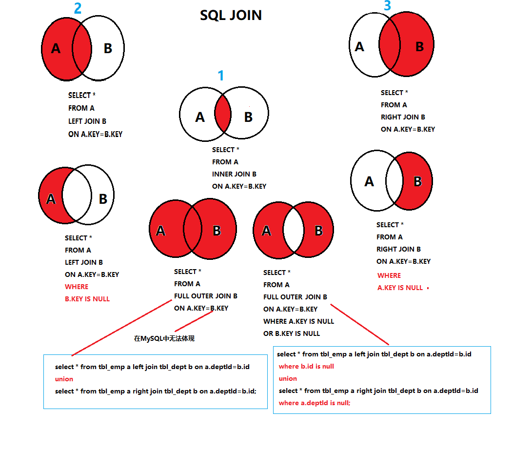 又学MySQL