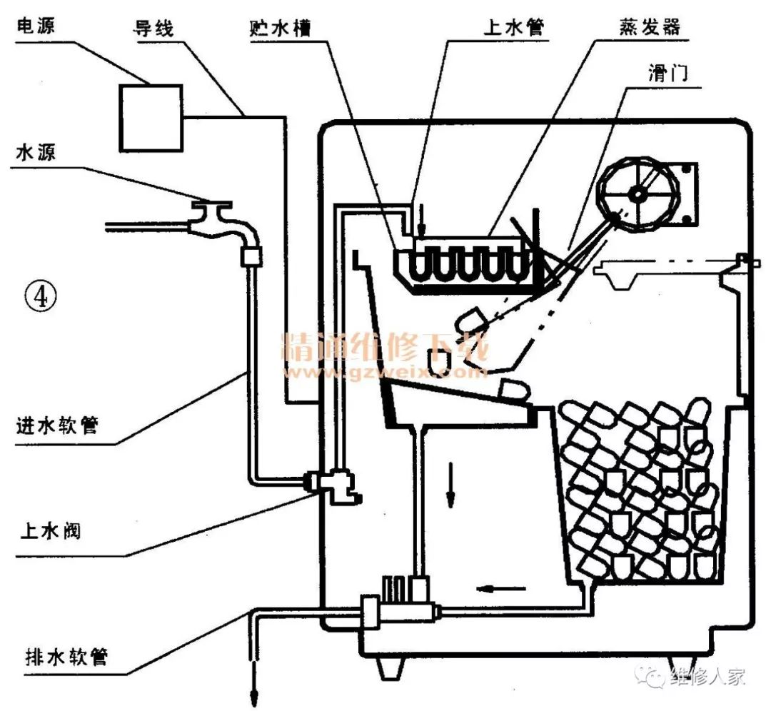 电脑常见故障排除制冰机常见故障与维修方法