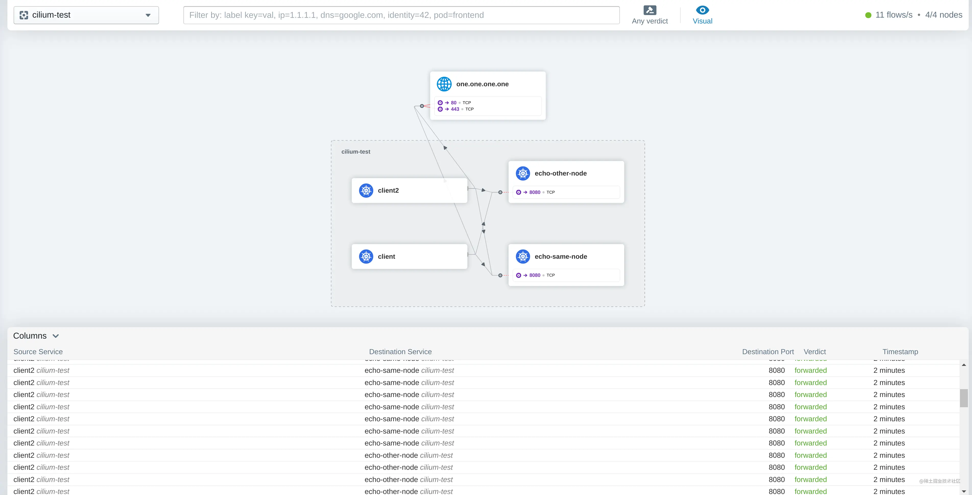 倍受关注的 Cilium Service Mesh 到底怎么玩？ - 上手实践