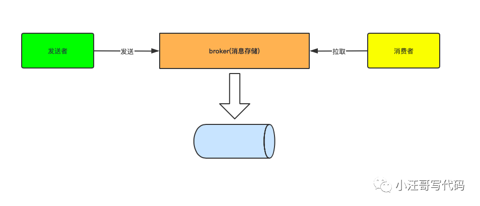 基础概念、架构和新版的升级-Kafka知识体系1