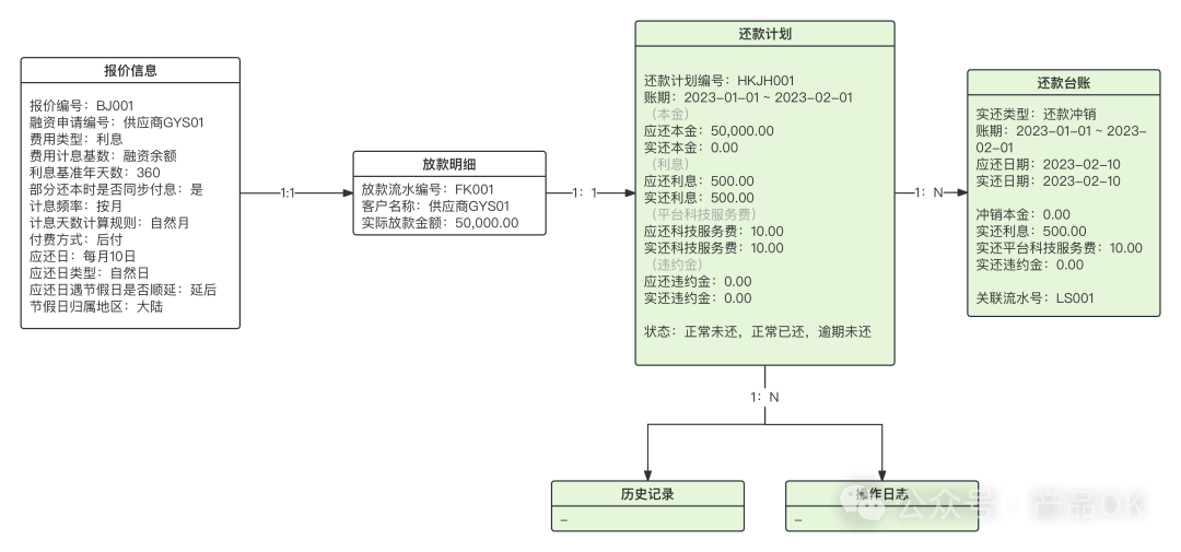 信贷“还款计划”设计详解_还款计划核算规则-CSDN博客