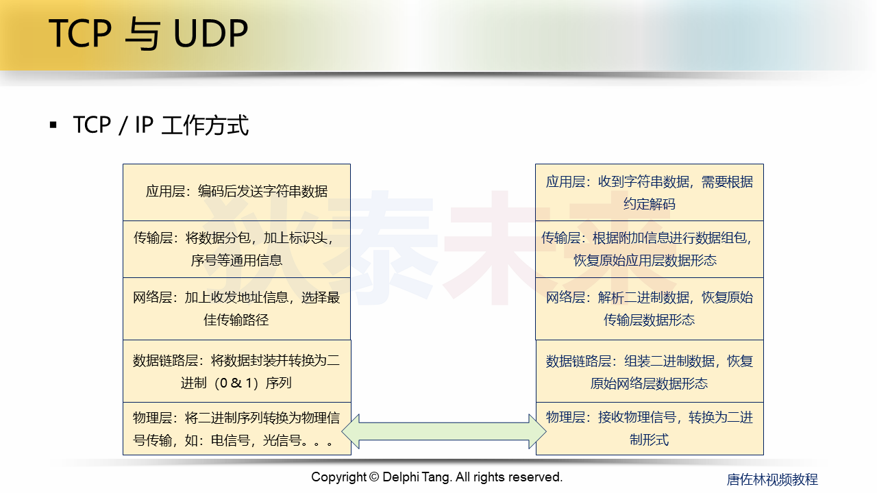 幻灯片5