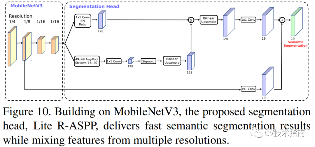 MobileNet系列之MobileNet_v3第19张