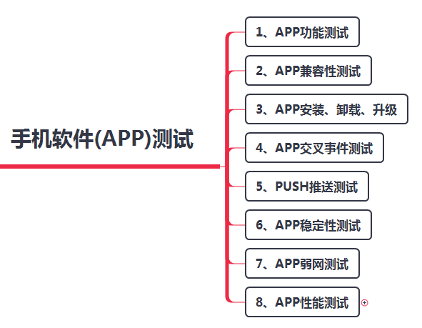 手机软件(App)测试主要有哪些方面？