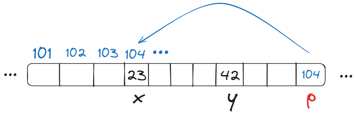 CS61C | lecture2