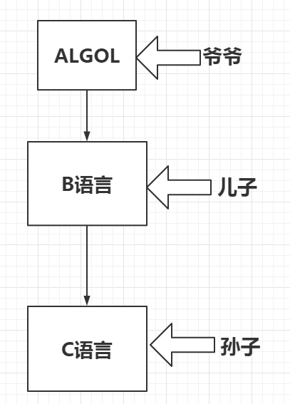 深刻理解c语言标准的方法_C语言最新标准[通俗易懂]