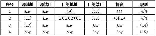 网络工程师--网络安全与应用案例分析