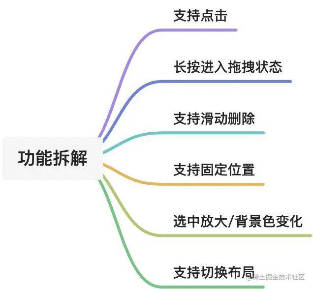 Android 实现菜单拖拽排序