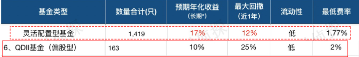 android按spinner类型分类listview_基金的类型（1）：按投资分类，收益多高？如何搭配？...