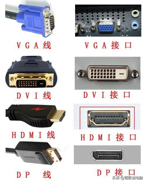 hdmi接口線vgadvihdmidp接口您真的瞭解嗎