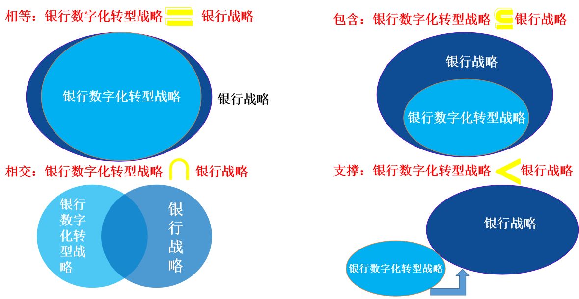 银行数字化转型导师坚鹏：平安银行数字化转型—橙E网战略研究