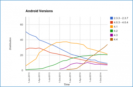 android 版本变化,Android历代版本演变及回顾_weixin_39989033-华为云开发者联盟
