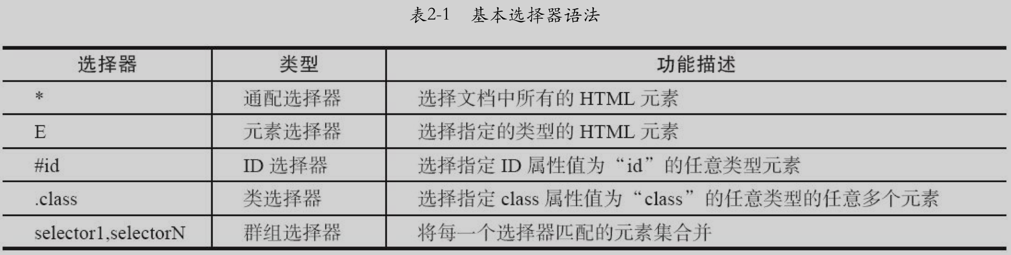 html第一章咖啡作业,CSS基础选择器温故-1 - 怪诞咖啡