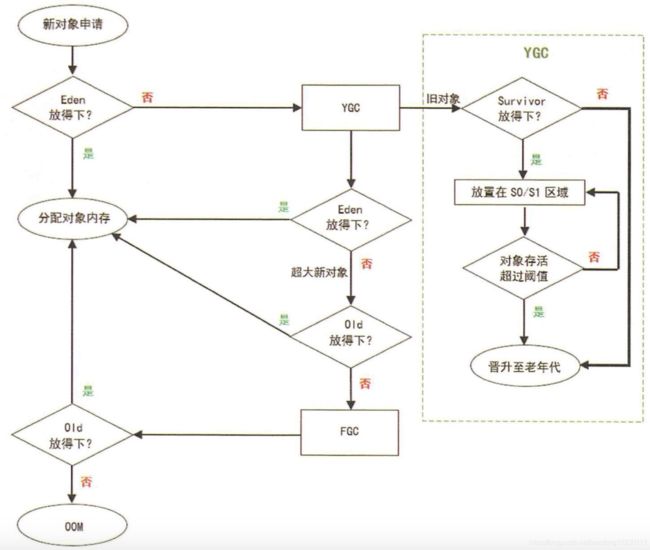 JVM相关问题整理_第7张图片