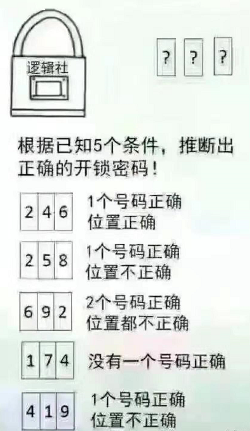 2根据条件3:肯定有6,9,但是6不是第一,9不是第二根据条件4:密码在0,3