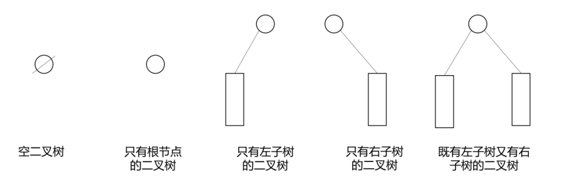 说明