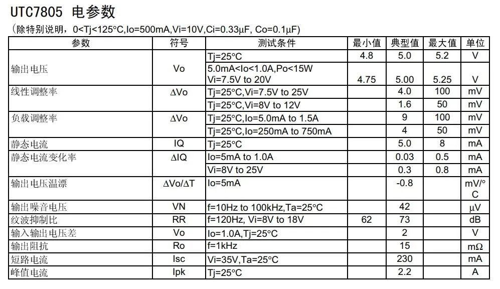 S100数字源表之LDO芯片电学特性测试方案_gpmu pmu-CSDN博客
