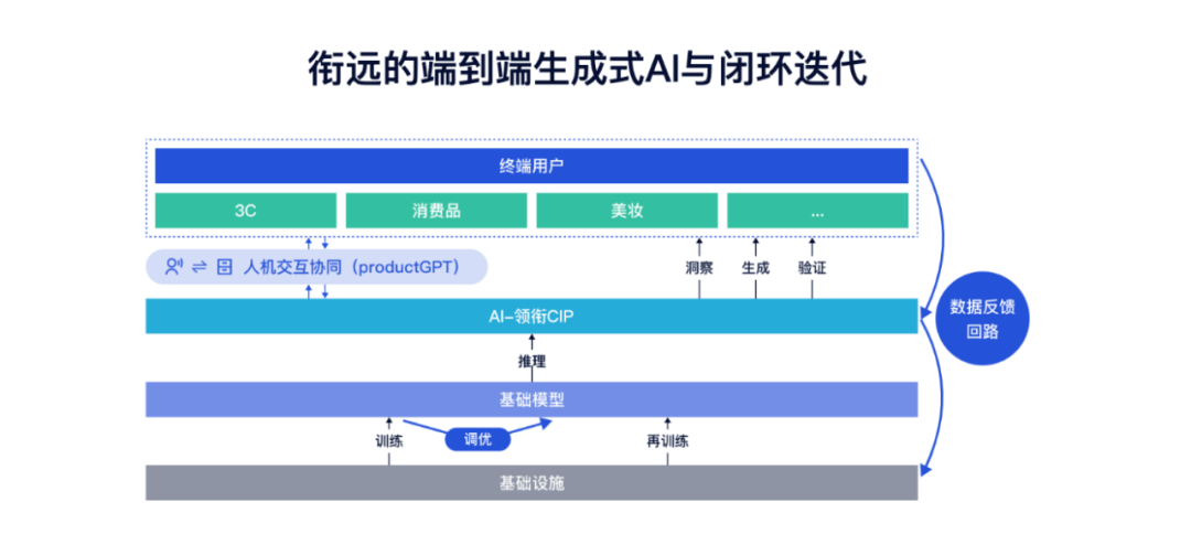 衔远科技天使轮融资数亿元打造ChatGPT助力企业创新数智化