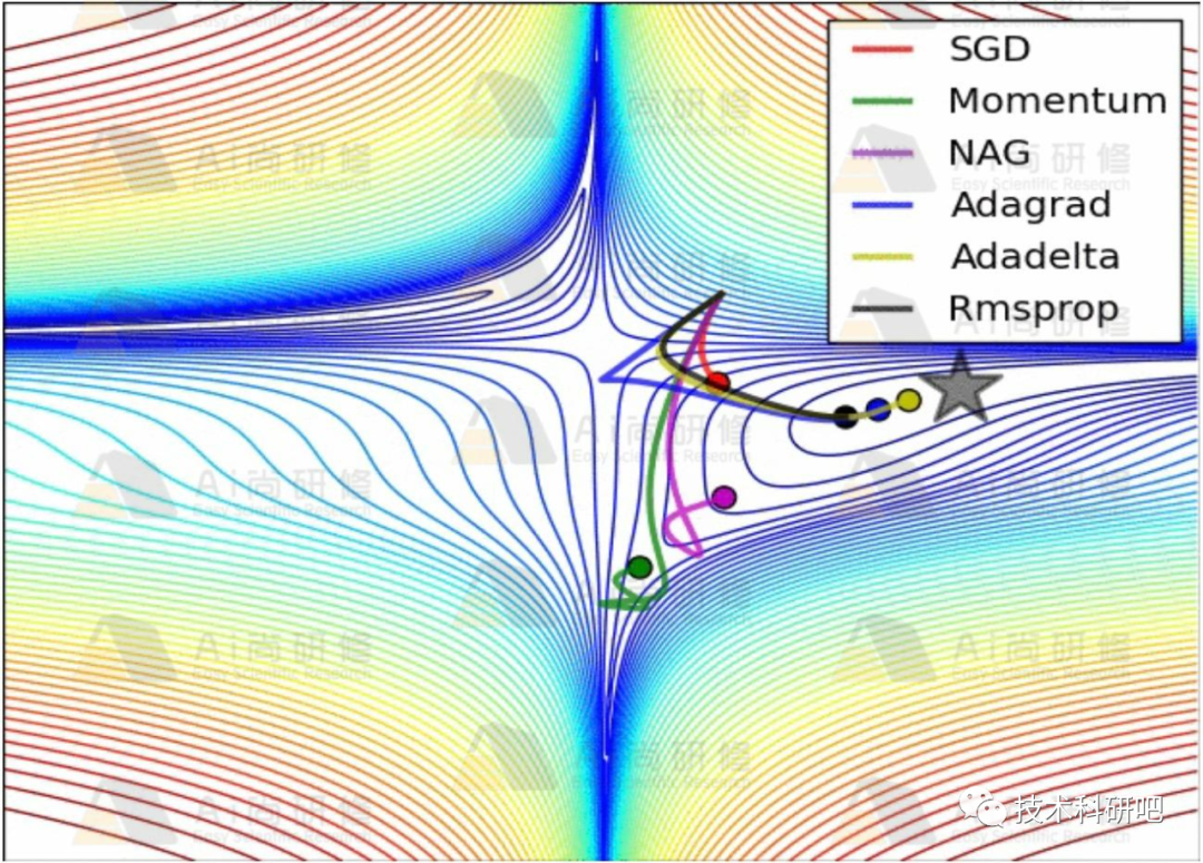 最新GPT<span style='color:red;'>科研</span>应用<span style='color:red;'>与</span>AI绘图及<span style='color:red;'>论文</span>高效<span style='color:red;'>写作</span>